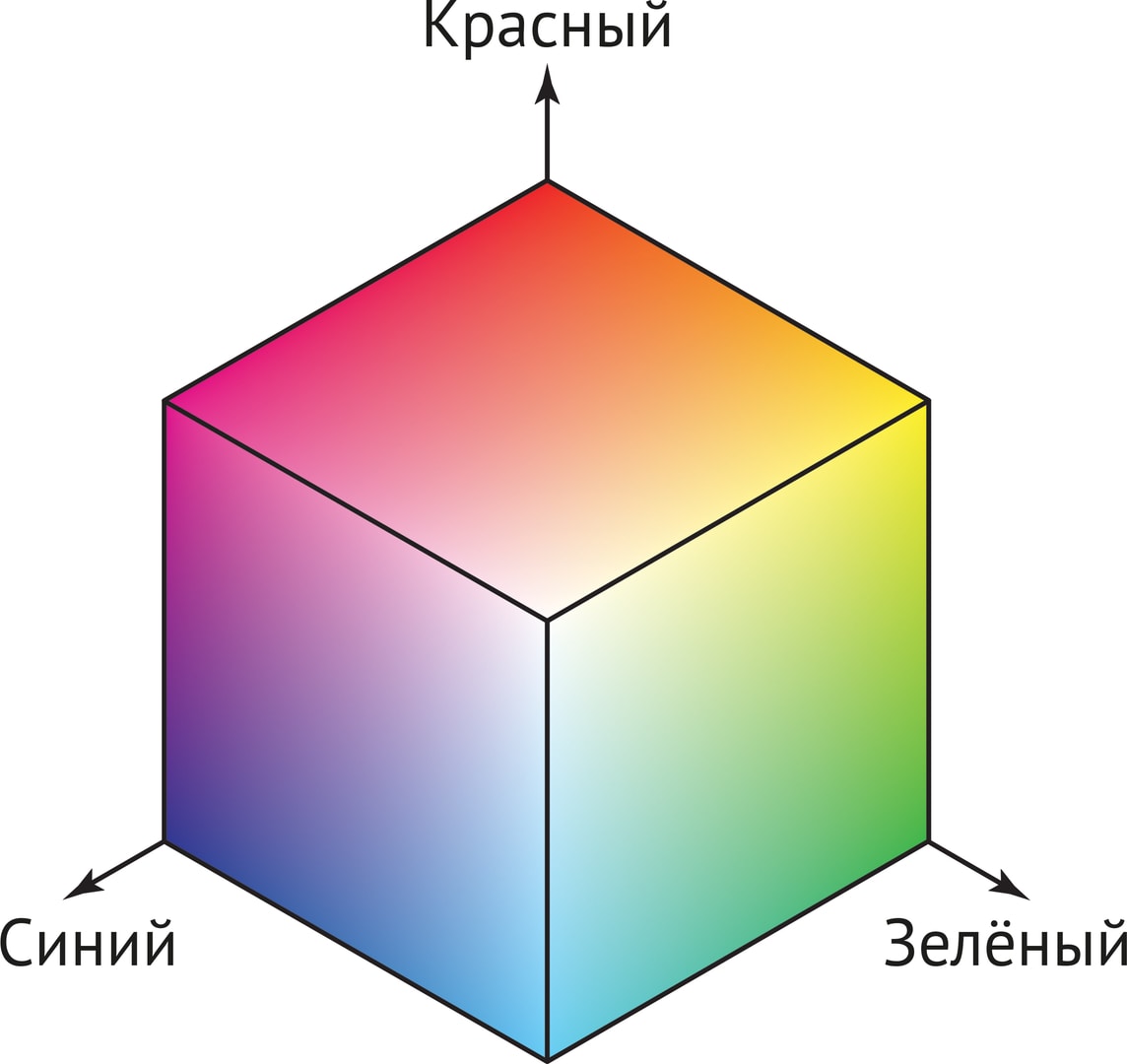 Цветовые пространства // Математическая составляющая