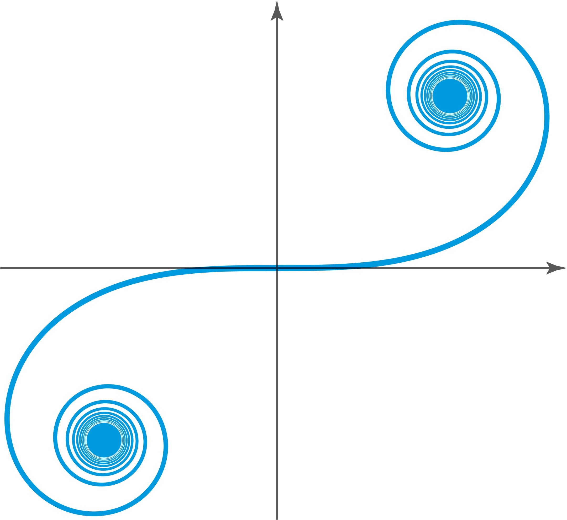 Кривая поворота // Математическая составляющая