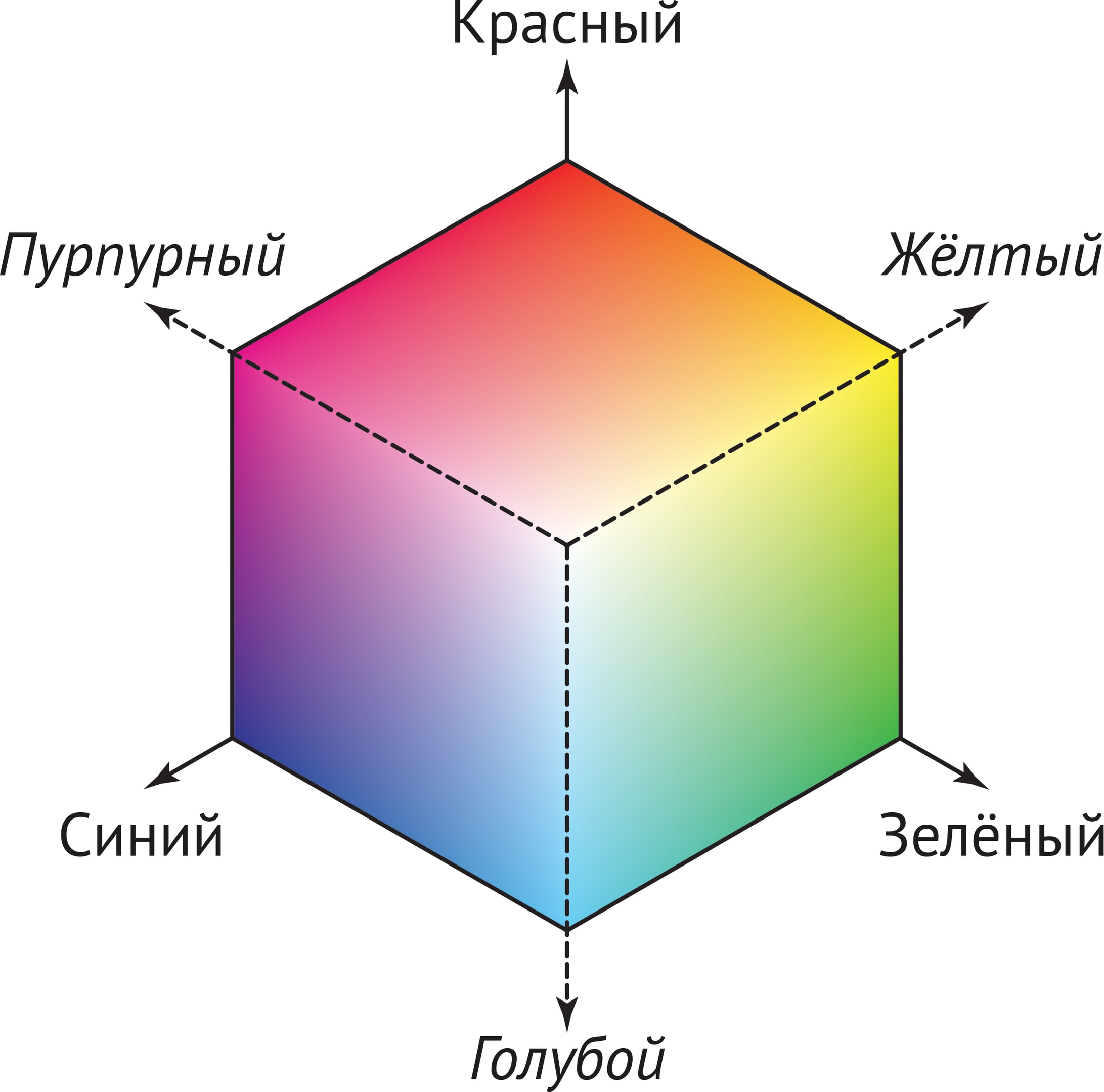 Пространство цветов. Сопоставьте цветовые пространства.. Цветовое пространство для типографии. Стандартное цветовое пространство для интернета. 24-Битном цветовом пространстве.