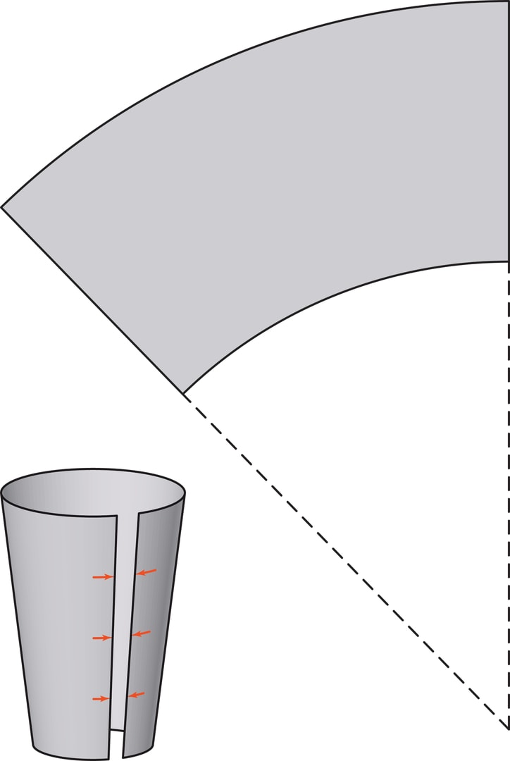Геометрия пластикового стаканчика // Математическая составляющая