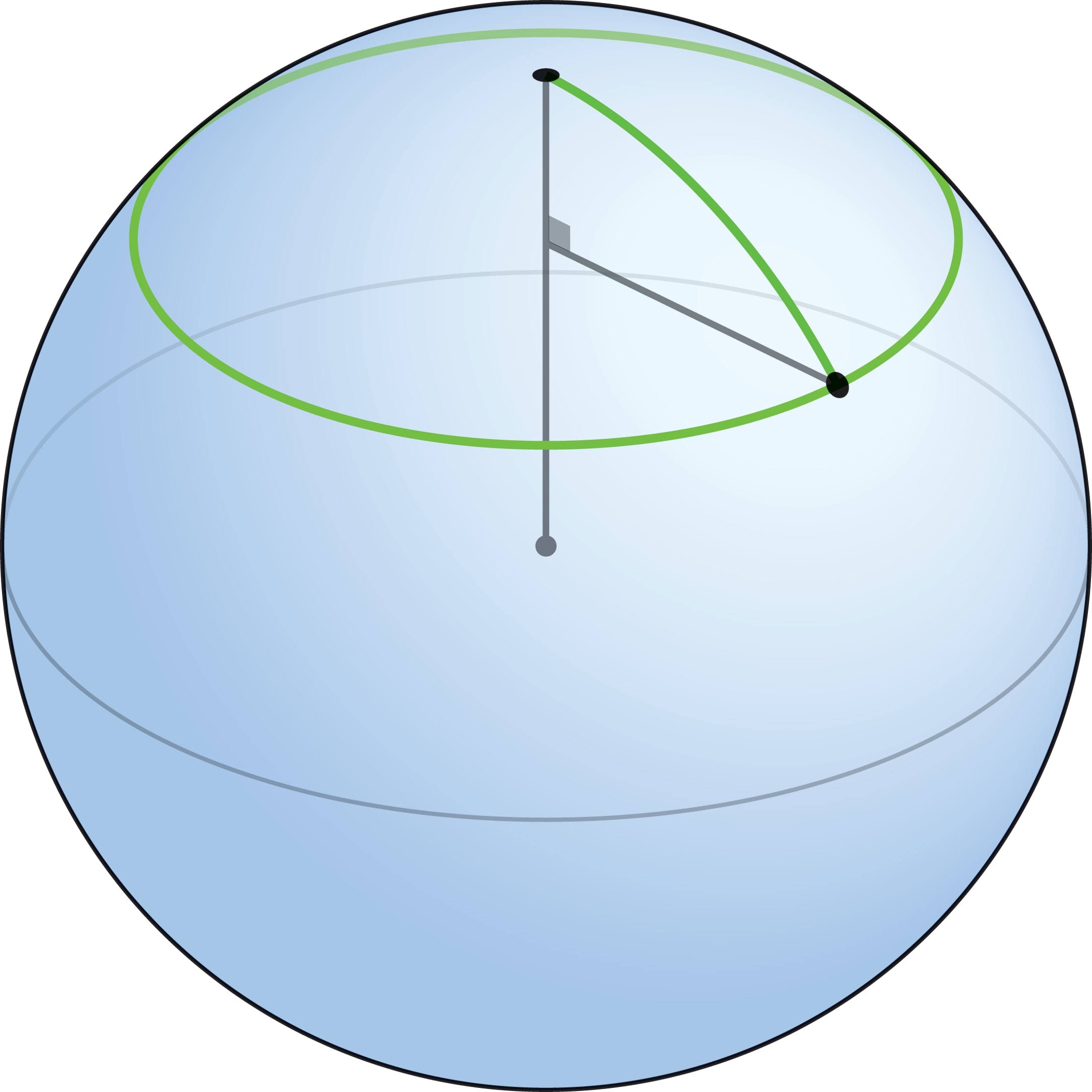 Треугольник на сфере. Глобус треугольник. Название приплюснутой сферы. Радиус параллели.